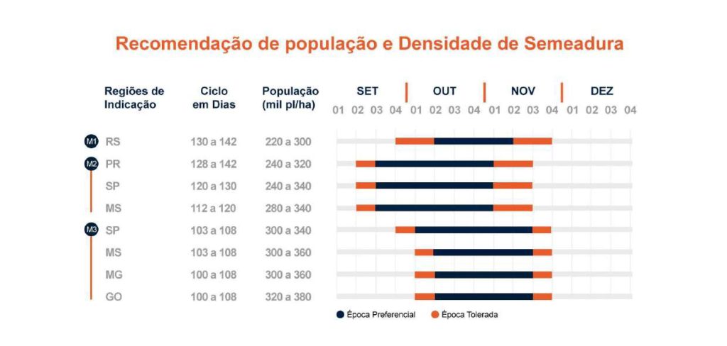 Recomendações de população 007 Lumina