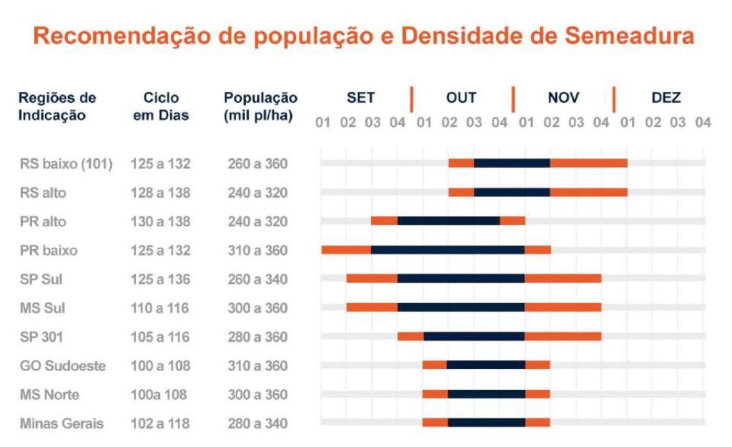 Lúmina 7.1 - Informações Importantes